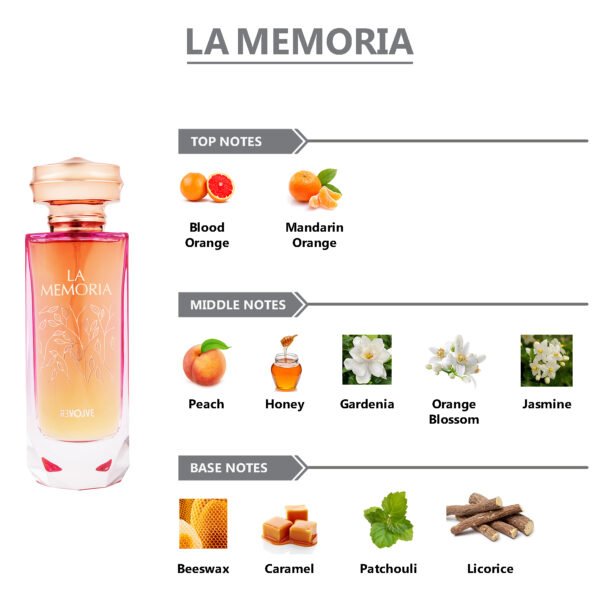 REVOLVE La Memoria Eau De Parfum For Women - 100ml